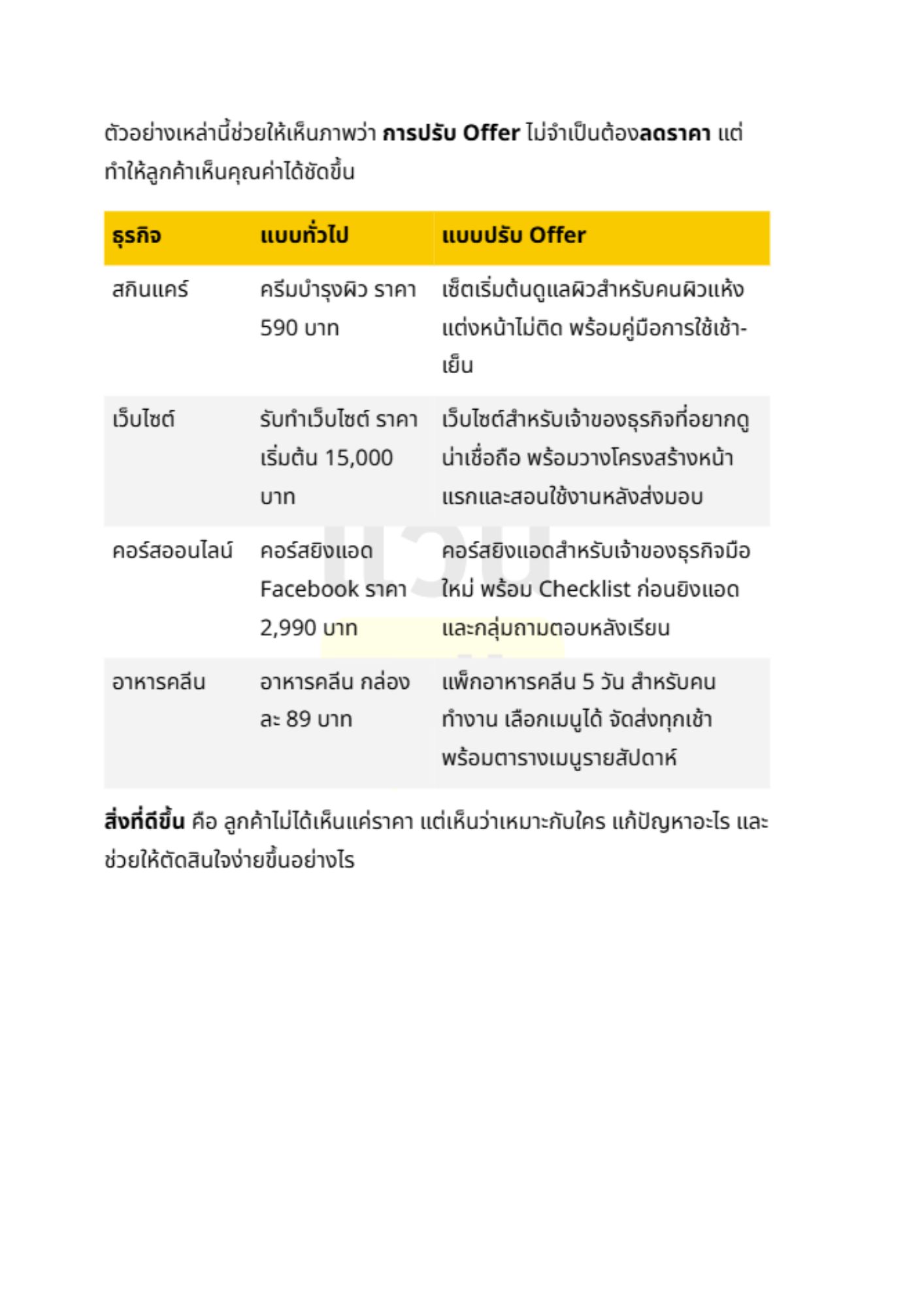 Offer Checklist - 3