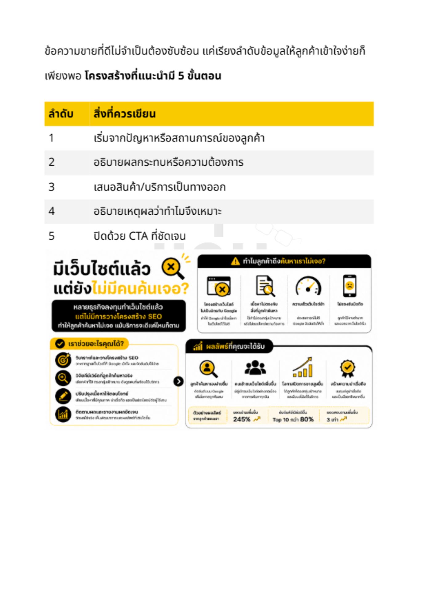 คู่มือเขียนข้อความขาย - 3