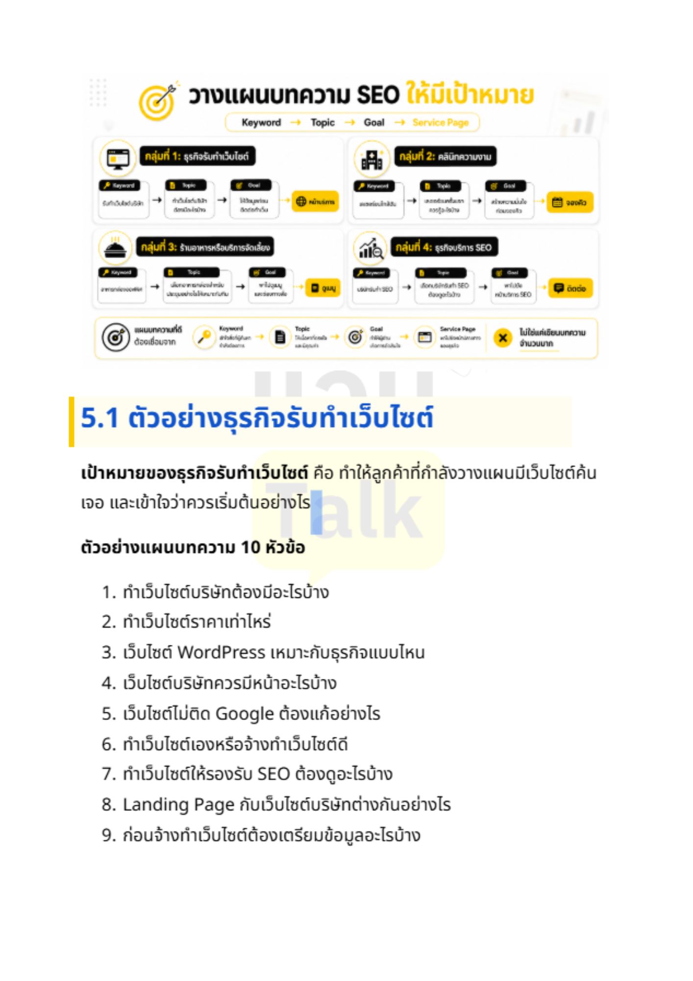 แผนทำบทความ SEO - 3